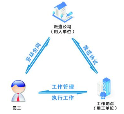 包头劳务派遣