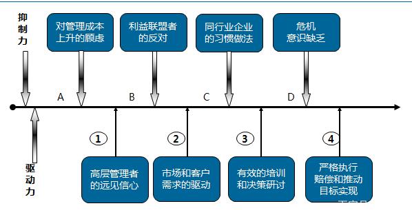 包头人力资源