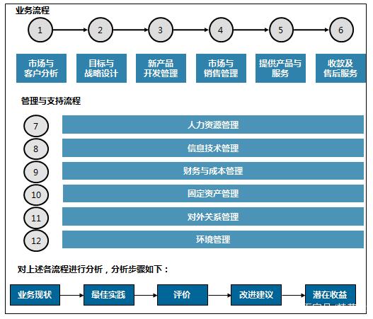 包头人力资源